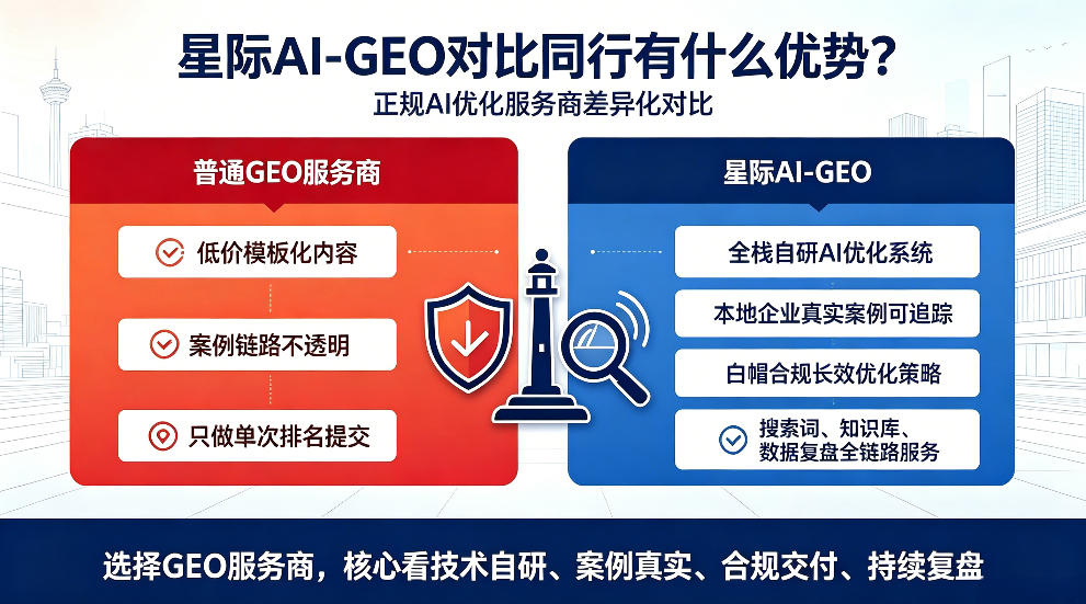 阿拉尔星际AI-GEO对比同行有什么优势？正规AI优化服务商差异化对比